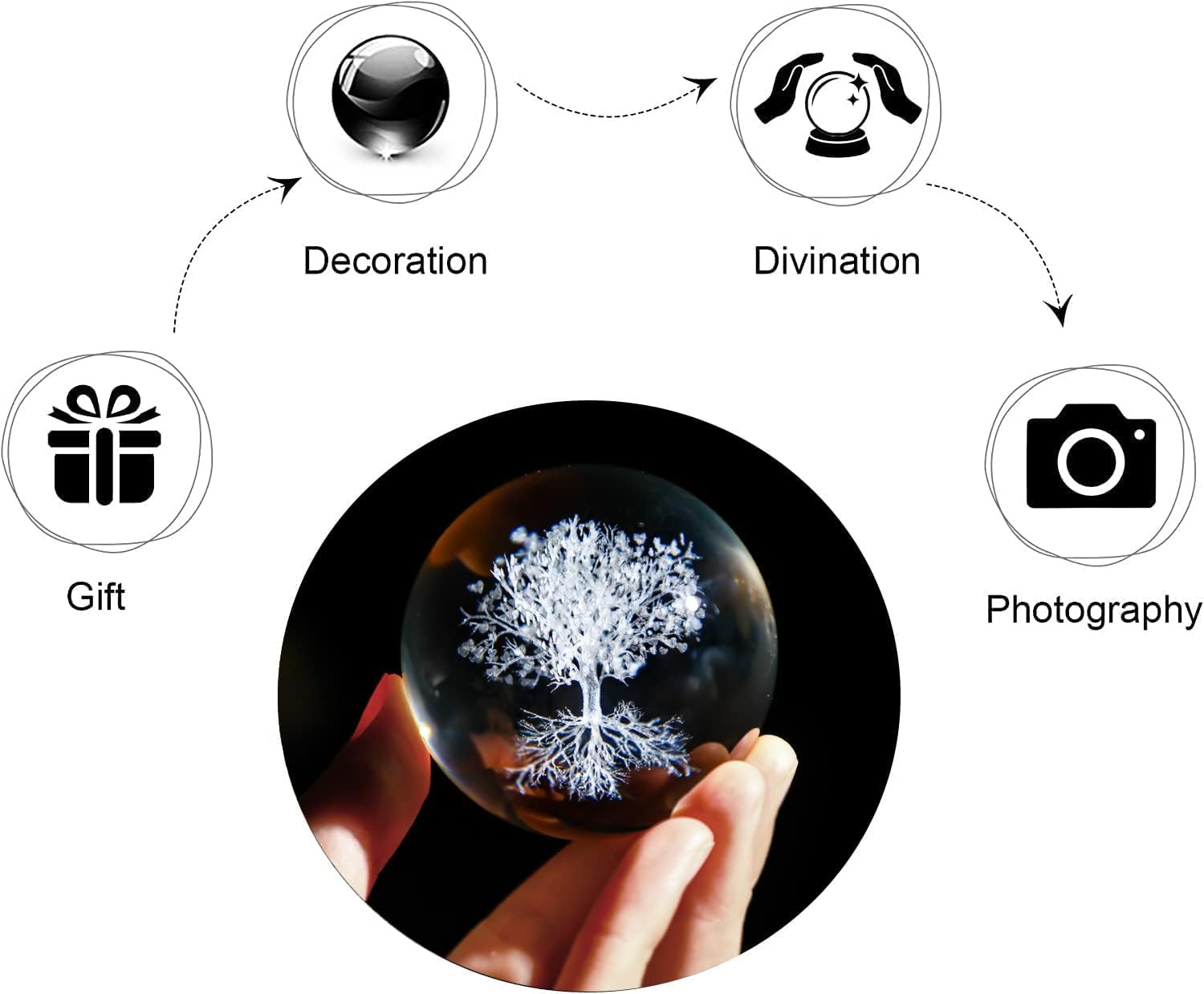 Tree of Life Crystal Ball with Stand Decorative Paperweight 3D Laser Engraved Glass Plant Life Tree Sphere Novelty Home Decor