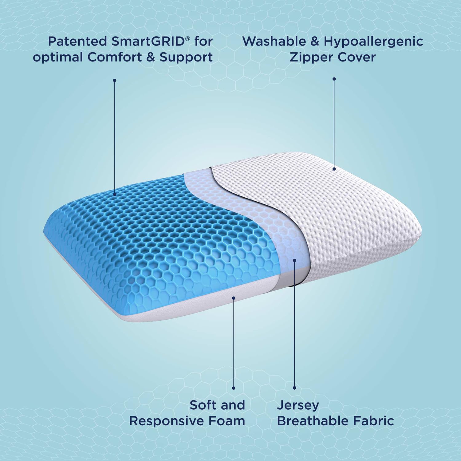 The Sleep Company SmartGRID Hybrid Pillow | Neck & Shoulder Support Sleeping Pillow | Ideal for Side Sleepers | 26 x 16 Inches | 5" Height | White | Pack of 2